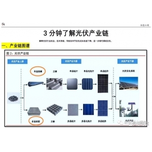 2023年光伏行業(yè)，2個(gè)環(huán)節(jié)最值得關(guān)注